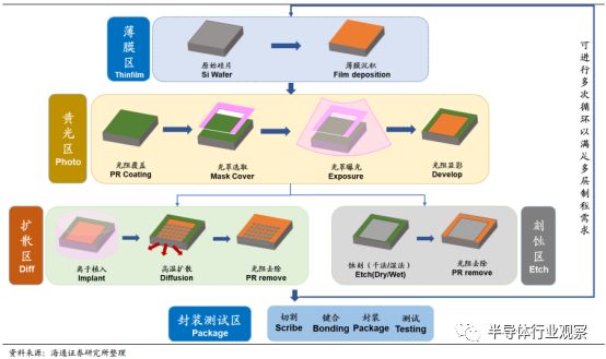 汽车传感器