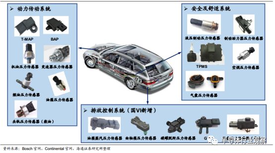 汽车传感器