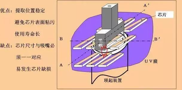 单晶体