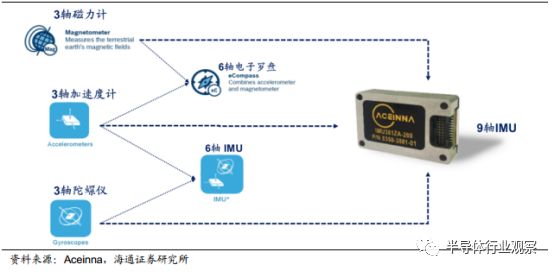 汽车传感器