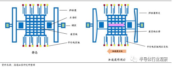 汽车传感器