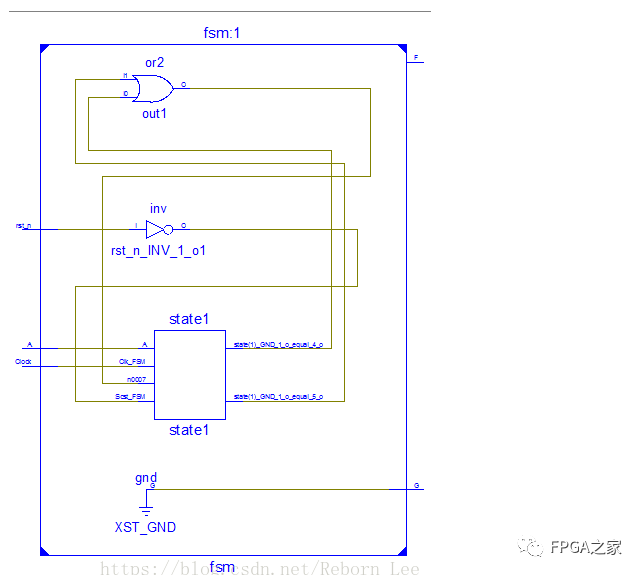 FPGA