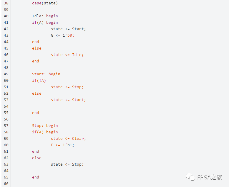 FPGA