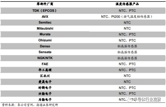 汽车传感器