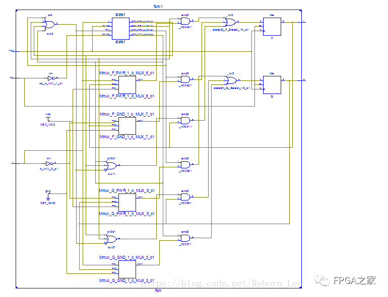 FPGA