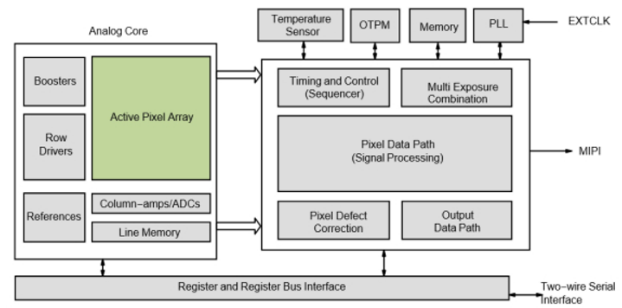 f876a302-df8a-11ed-bfe3-dac502259ad0.png