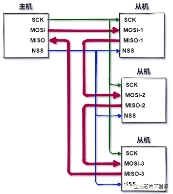 SPI