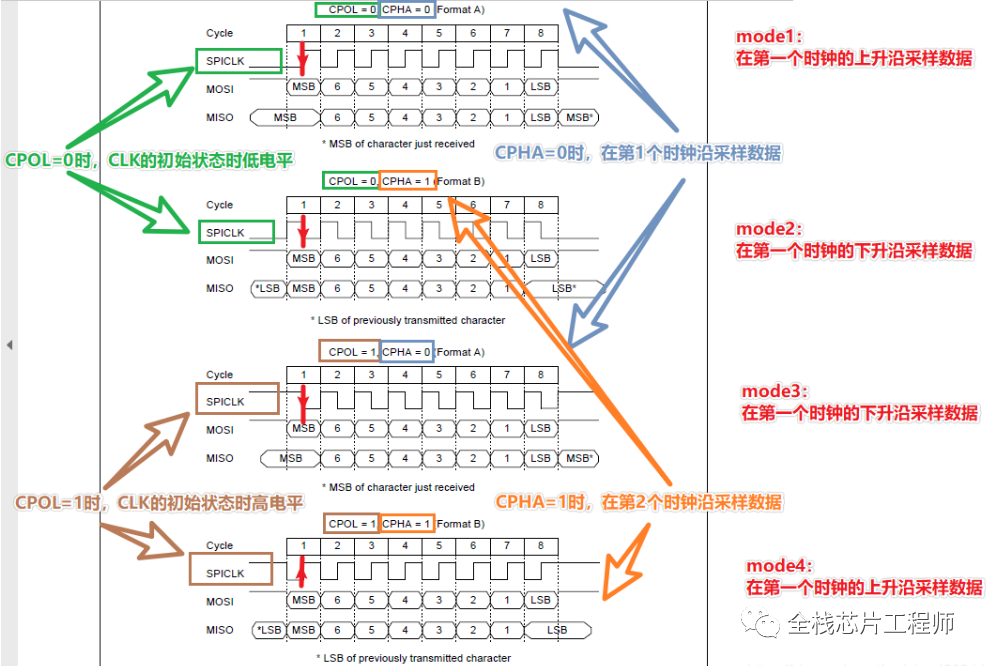 通信协议