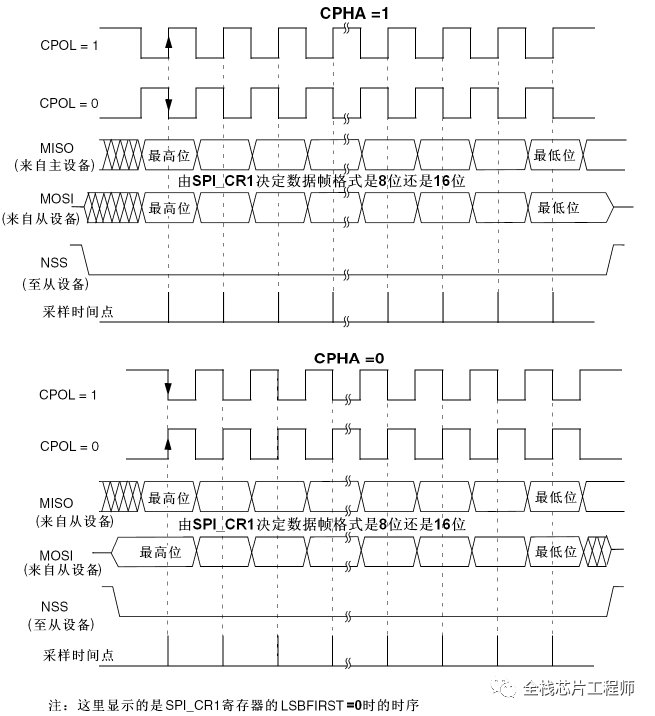 通信协议