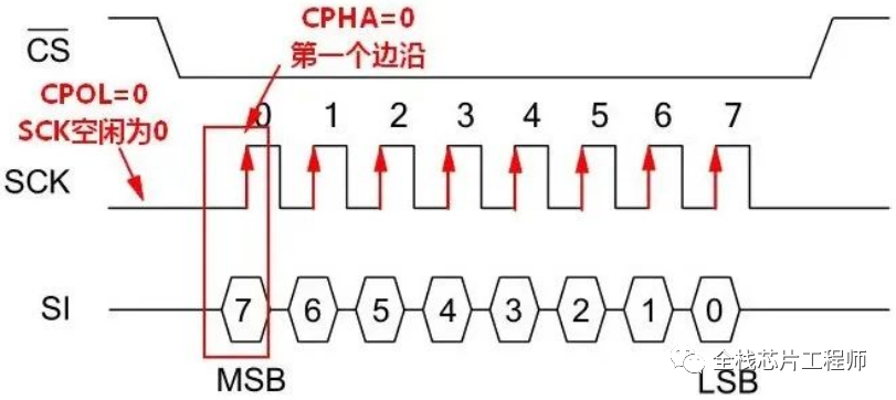 通信协议