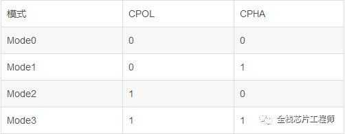 SPI