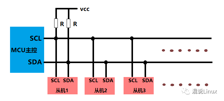 SCL