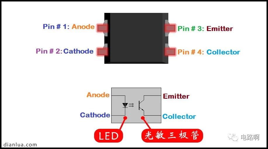 led