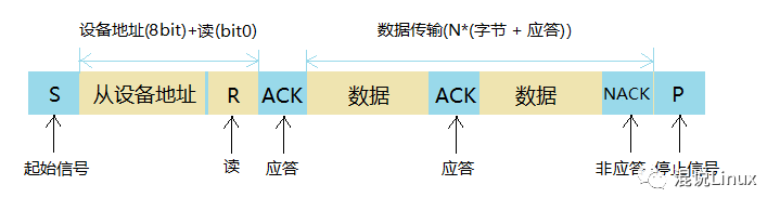 SCL