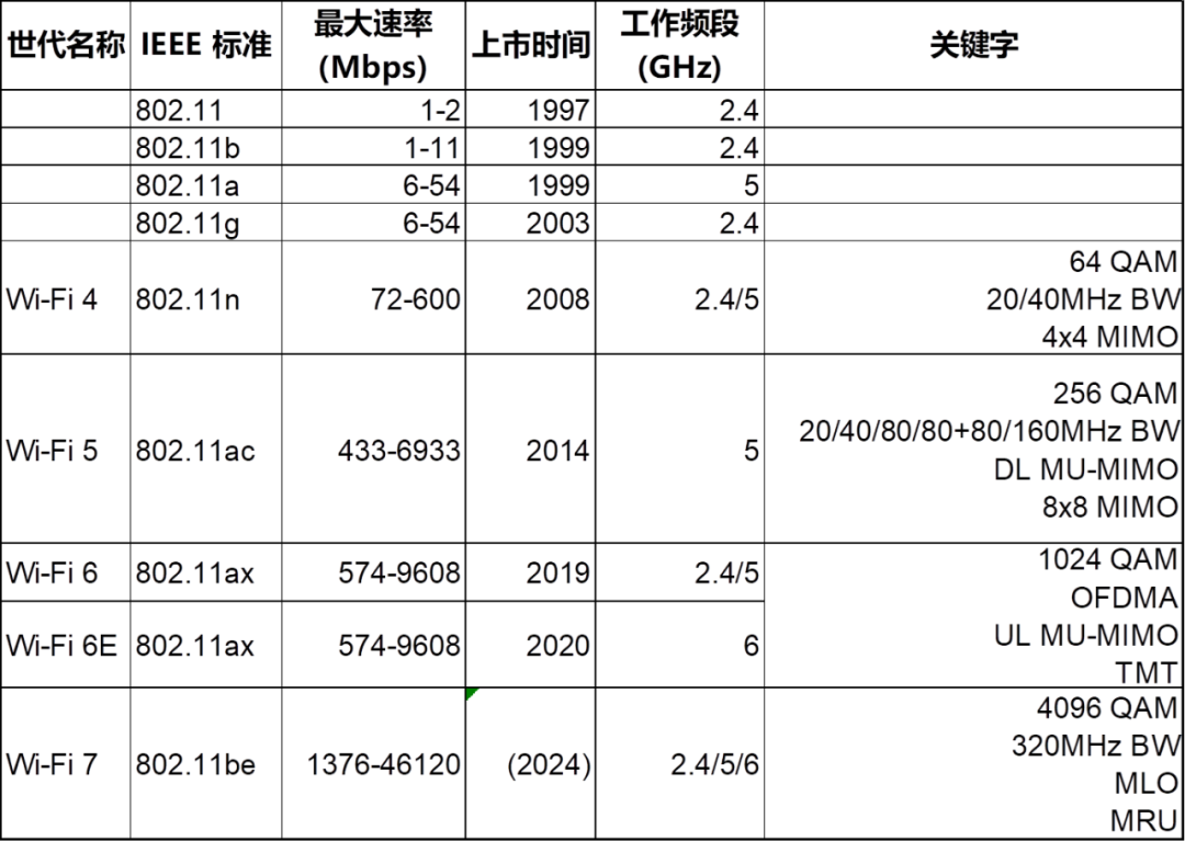 信号