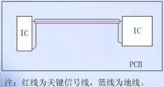 pcb