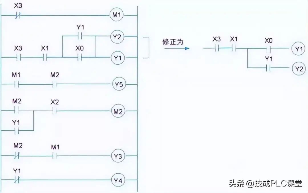 三相感应电动机