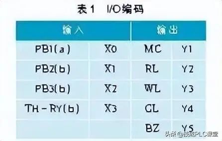 三相感应电动机