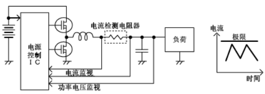 运放