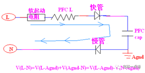 电源模块