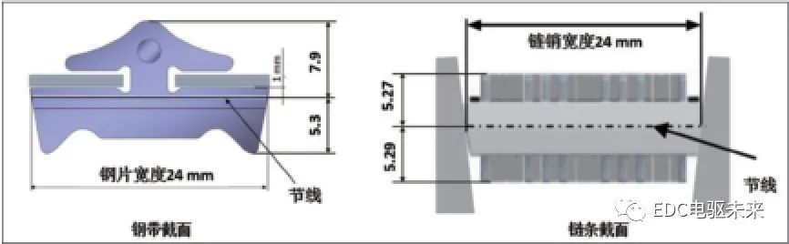 变速器