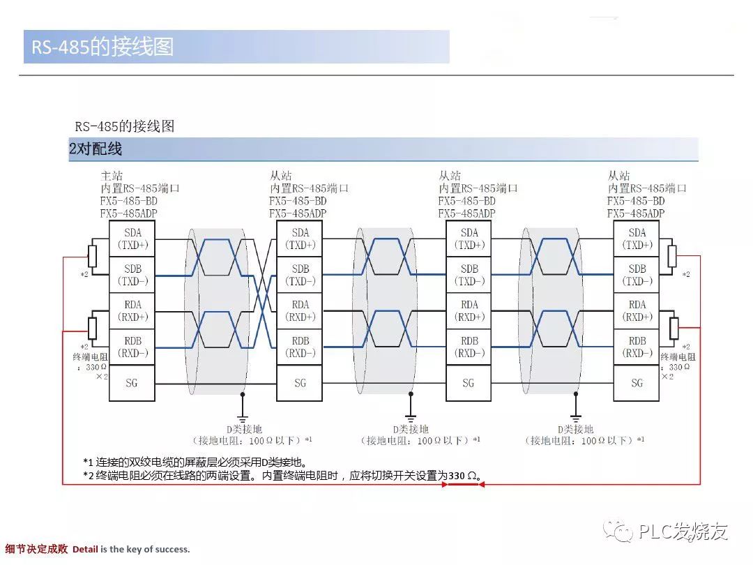 MODBUS