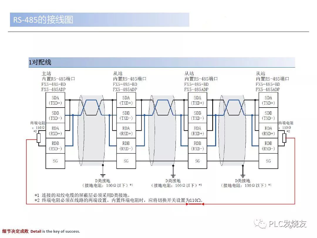 MODBUS