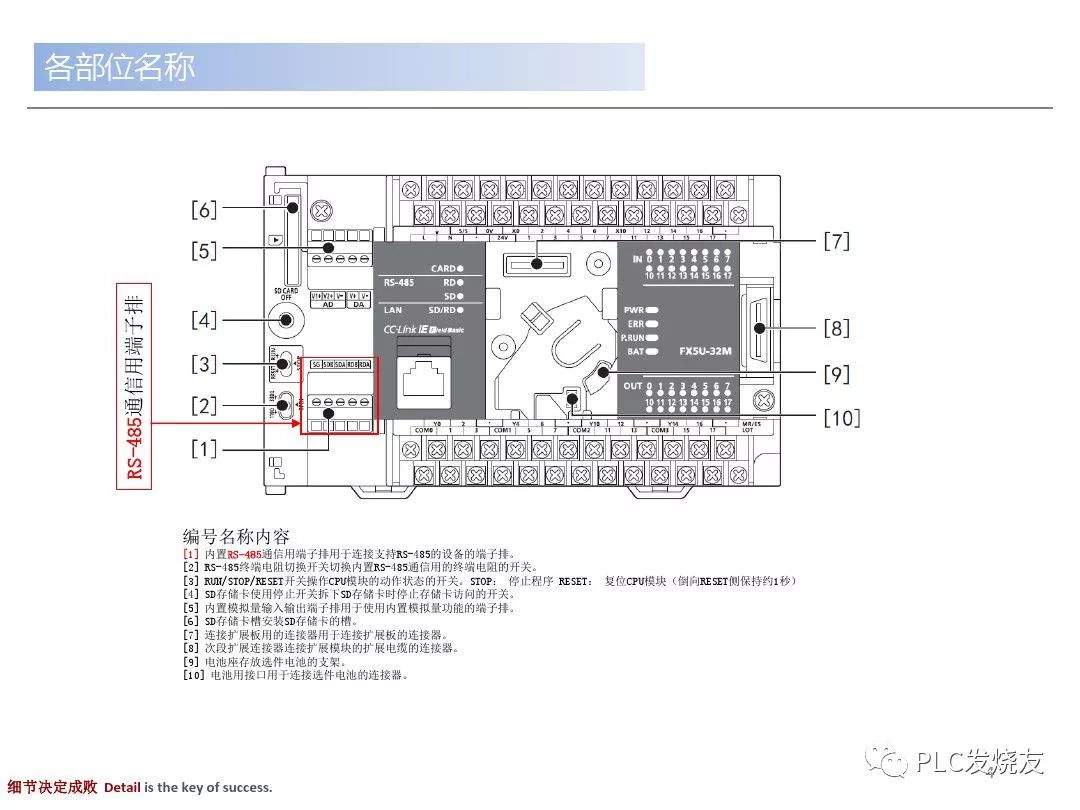 MODBUS