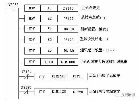 通讯模块