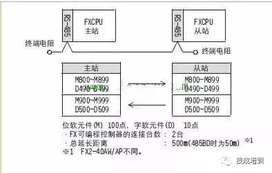 通讯模块