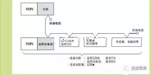 通讯模块