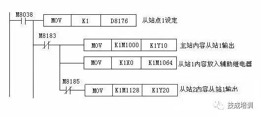 通讯模块