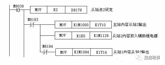 通讯模块