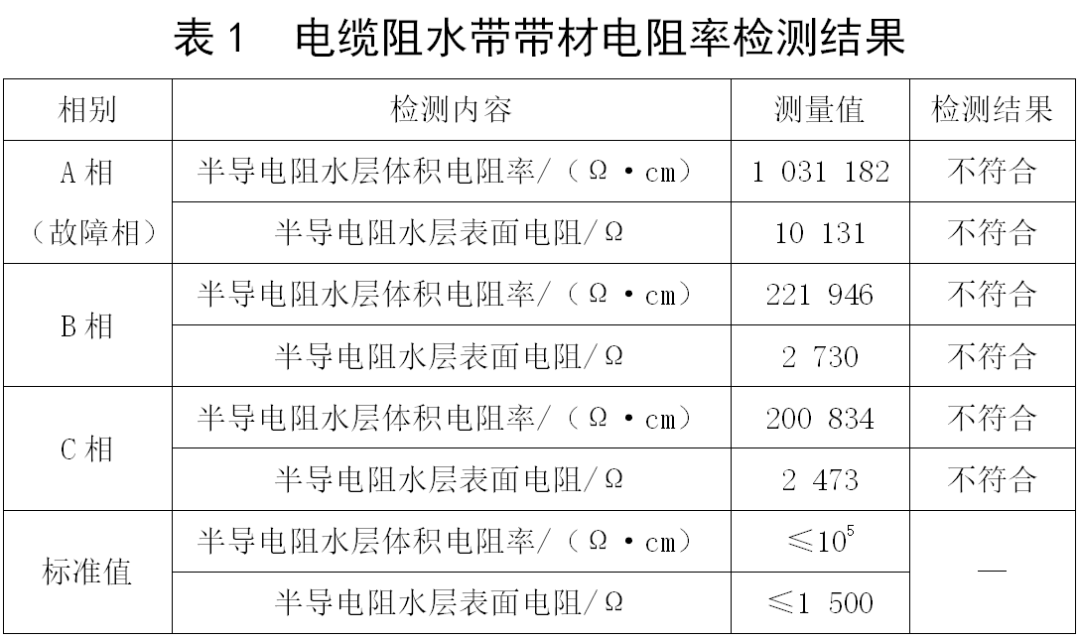 电流高压电缆