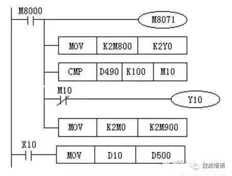 通讯模块