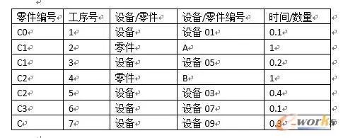 信息系统