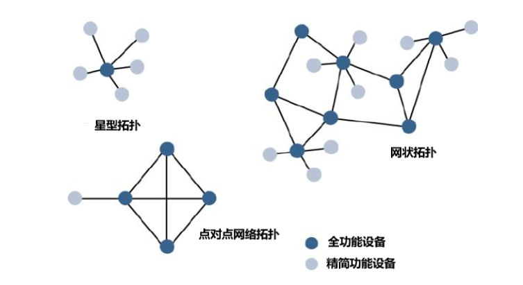 无线通信