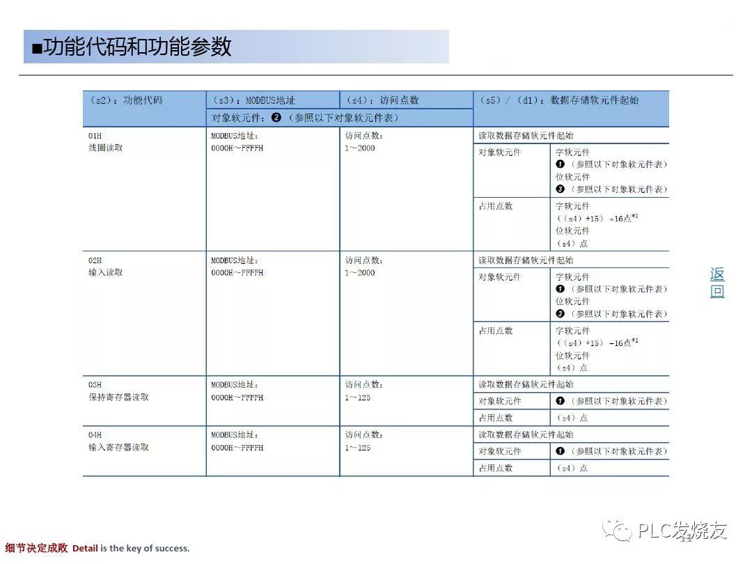 RS485总线