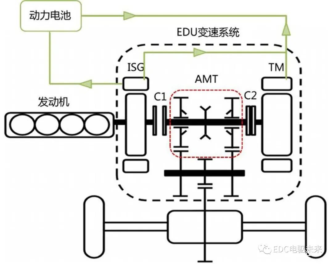 电驱系统