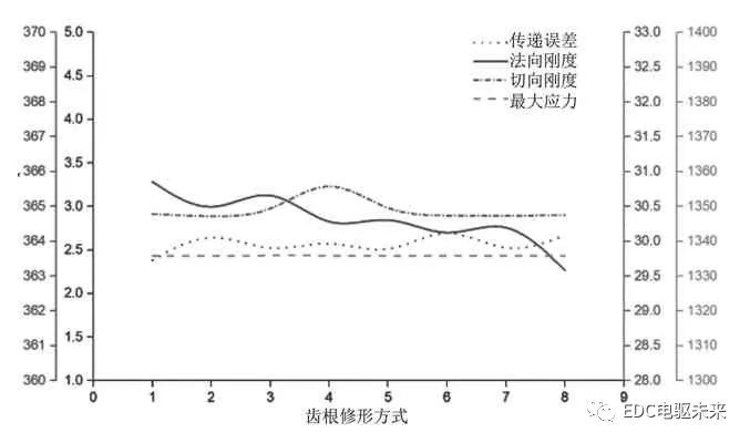 齿轮