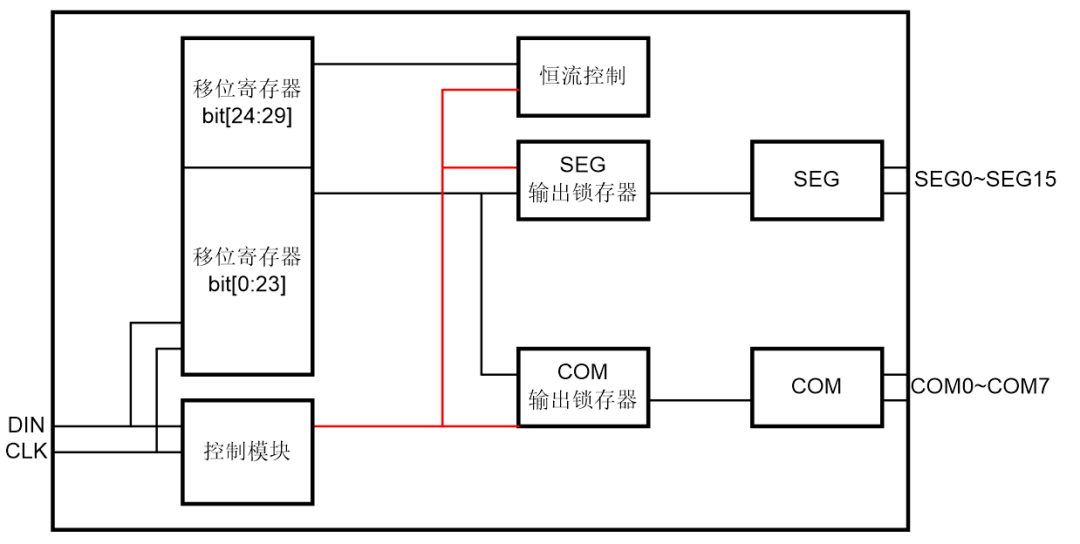 6c14153c-dfa5-11ed-bfe3-dac502259ad0.png