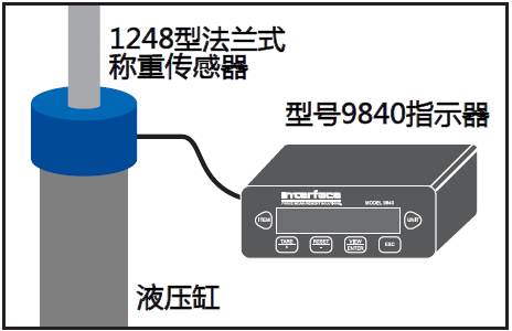 飞机