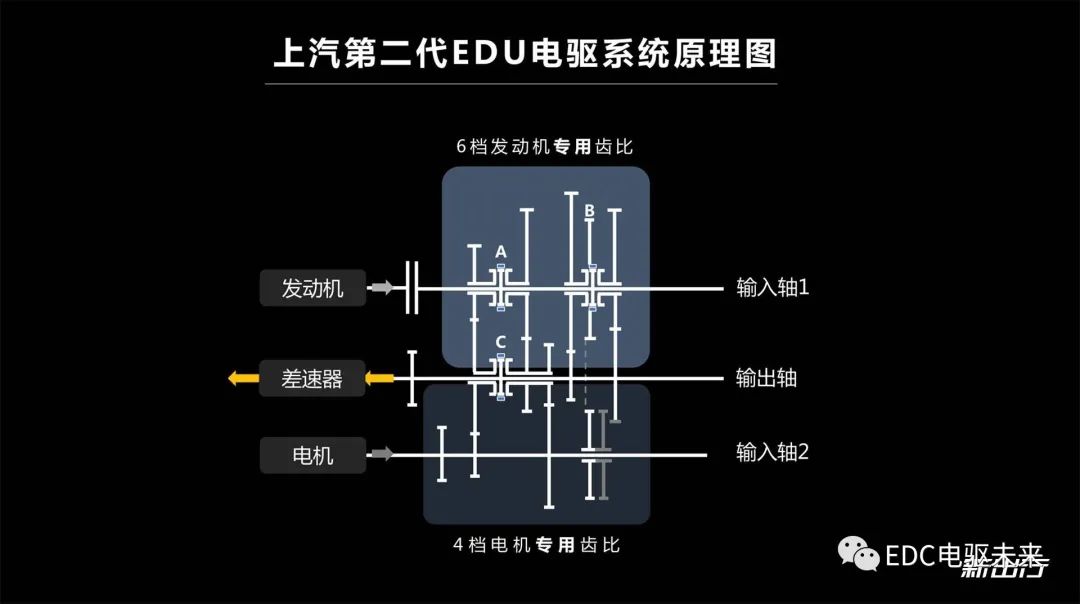 电驱系统