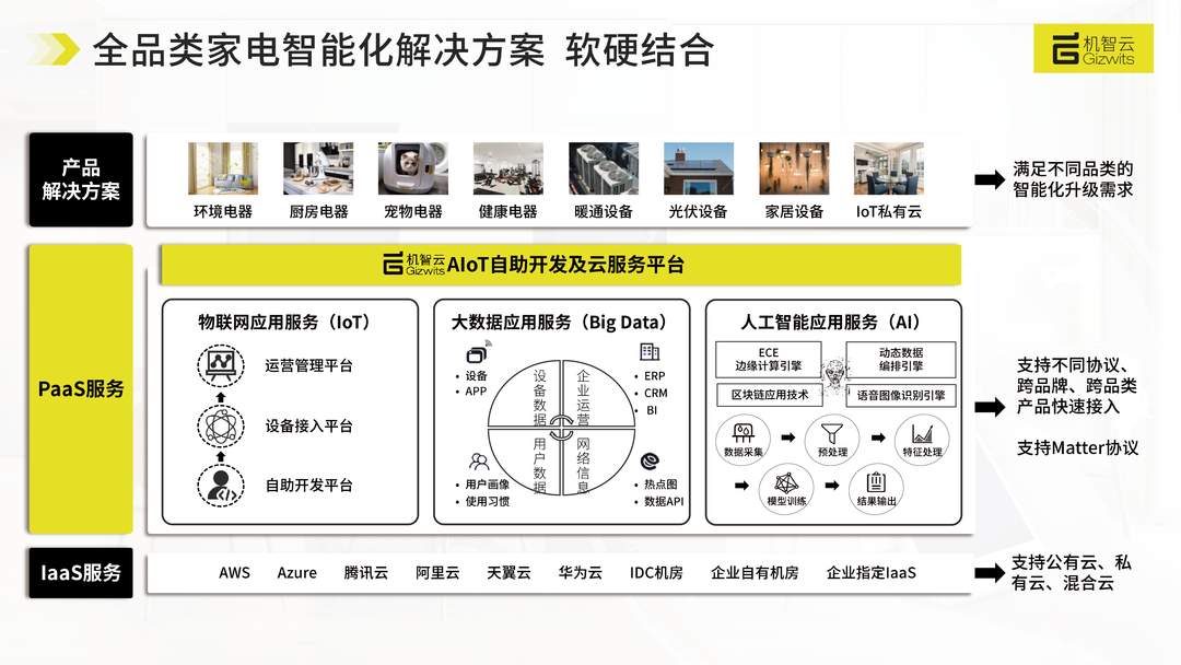 物联网