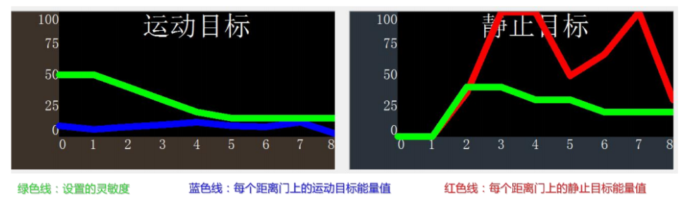 红外感应