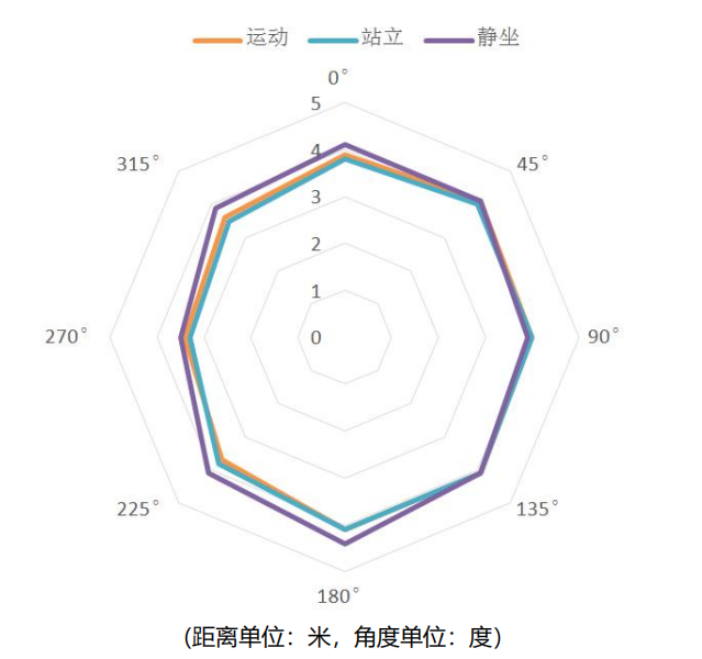 红外感应