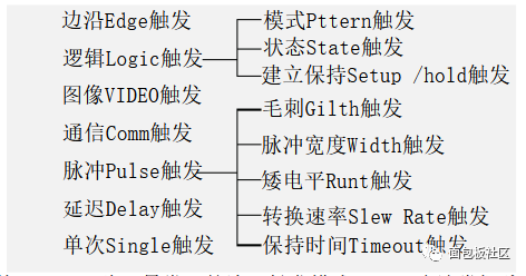 模拟示波器