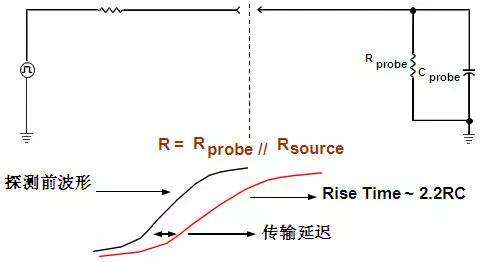 模拟示波器