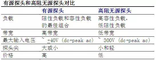 模拟示波器