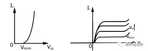 IGBT